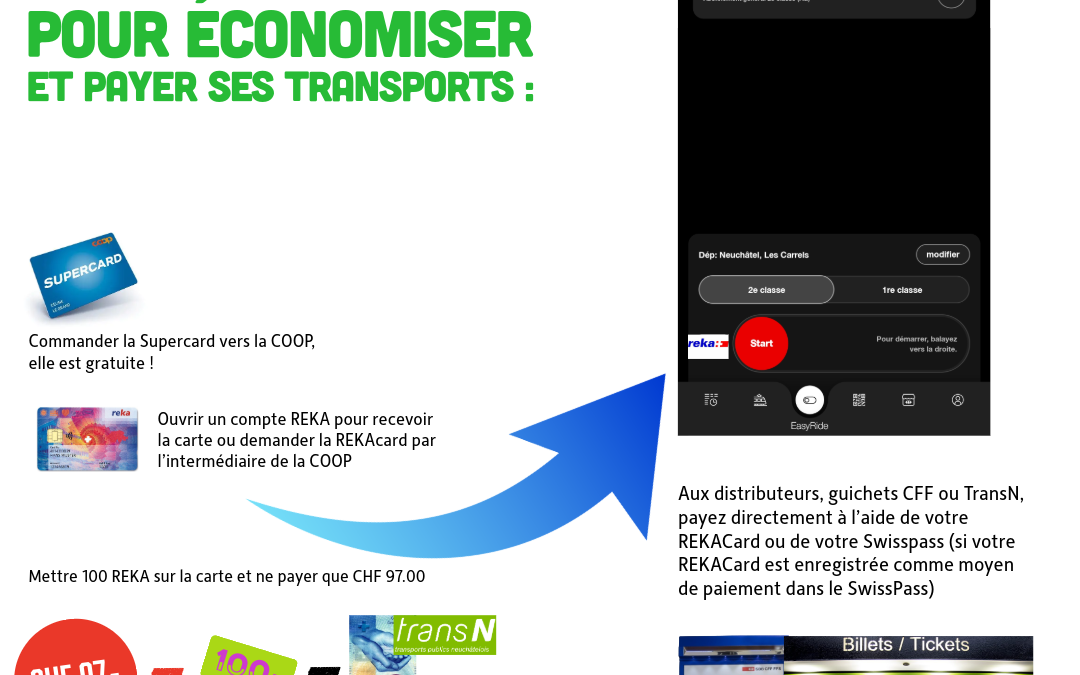 Lorsque l’AG CFF devient un incontournable de bien être et de remise en forme : c’est la thérapie par le train.